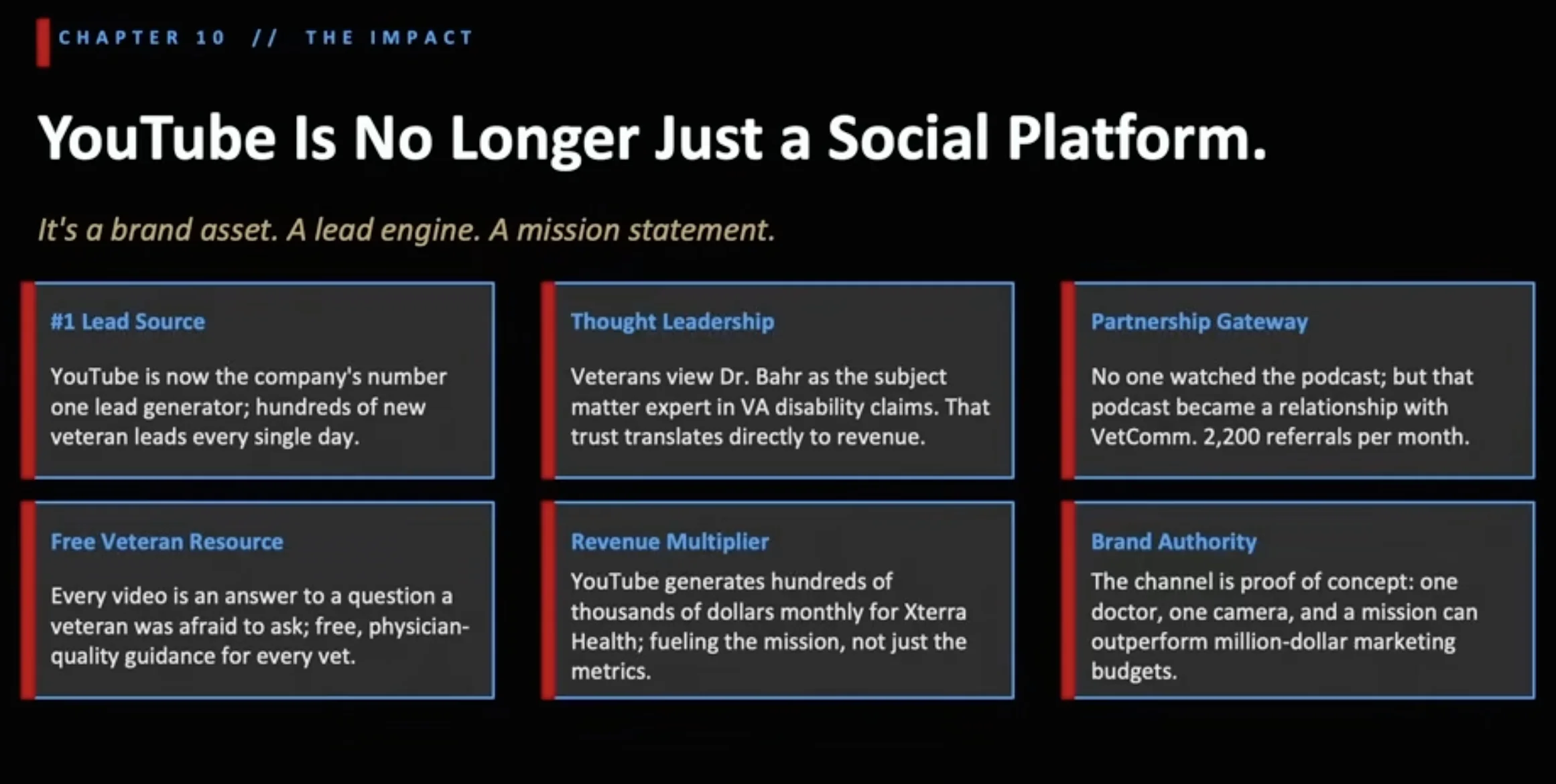 Slide from Marshall's Mastermind presentation: YouTube Is No Longer Just a Social Platform. It's a brand asset, a lead engine, a mission statement. Six tiles: #1 lead source, hundreds of new veteran leads every day; thought leadership; partnership gateway, 2,200 referrals per month; free veteran resource; revenue multiplier, hundreds of thousands of dollars monthly; brand authority
