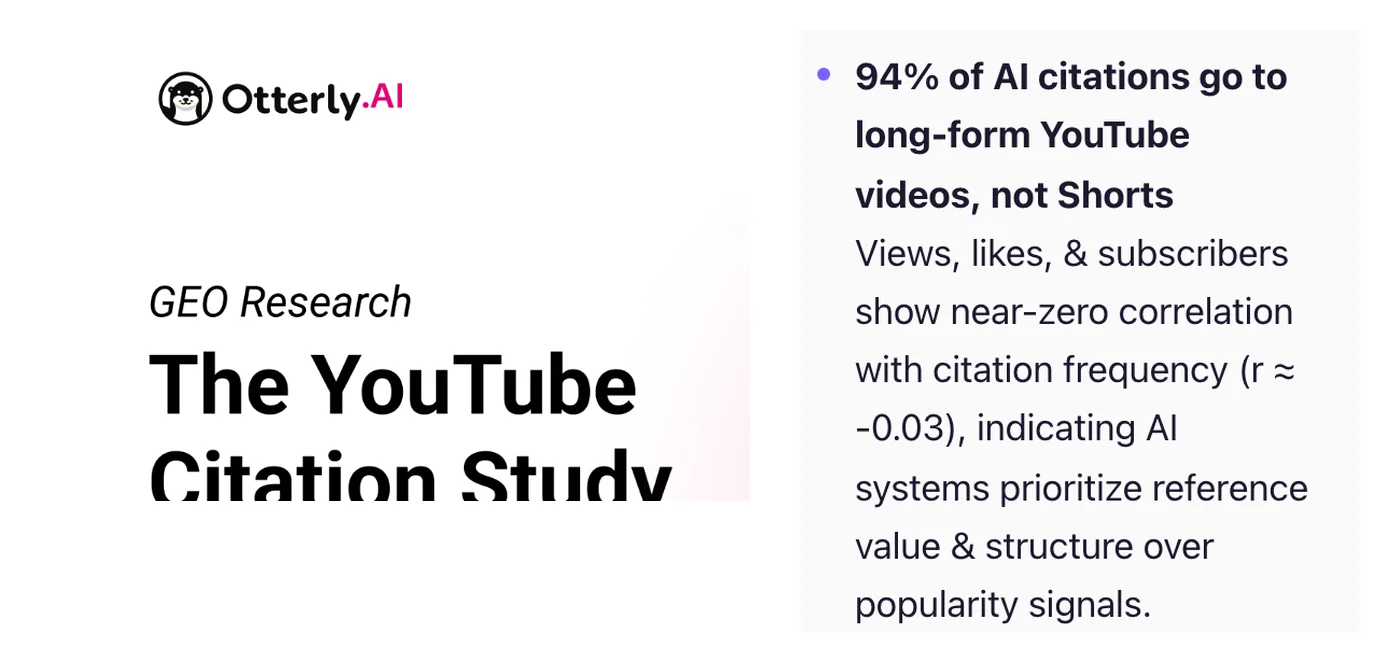 OtterlyAI YouTube Citation Study 2026, key finding: 94% of AI citations go to long-form YouTube videos, not Shorts