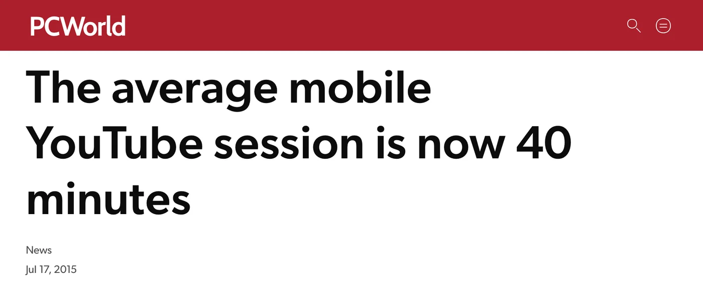 PCWorld headline: The average mobile YouTube session is now 40 minutes